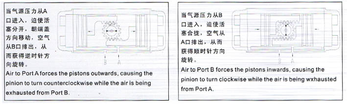 双用用气动执行器原理图